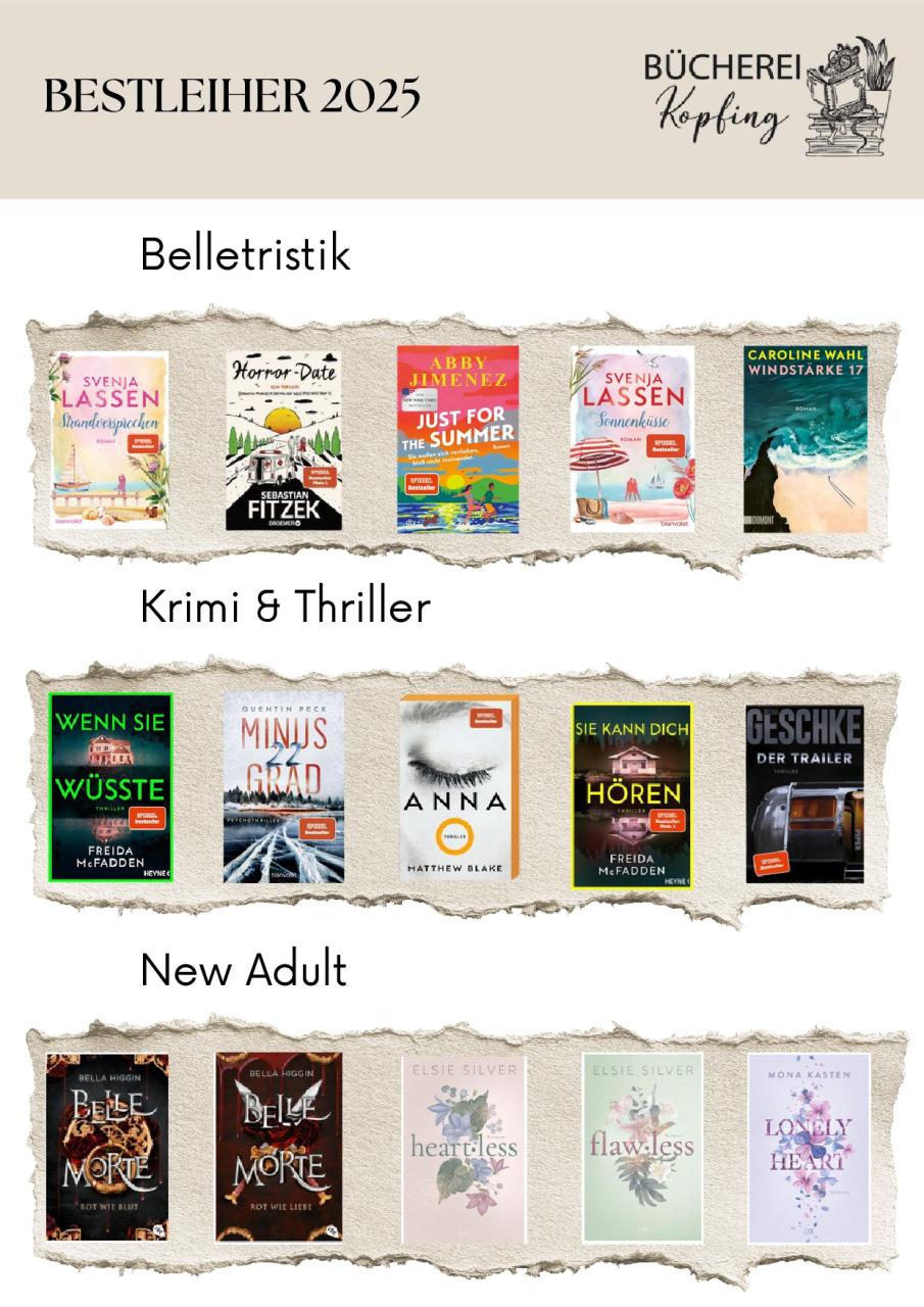 Bestleiher 2025